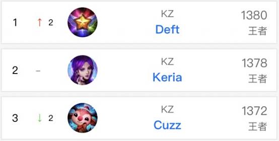 年轻球员看 年轻球员看