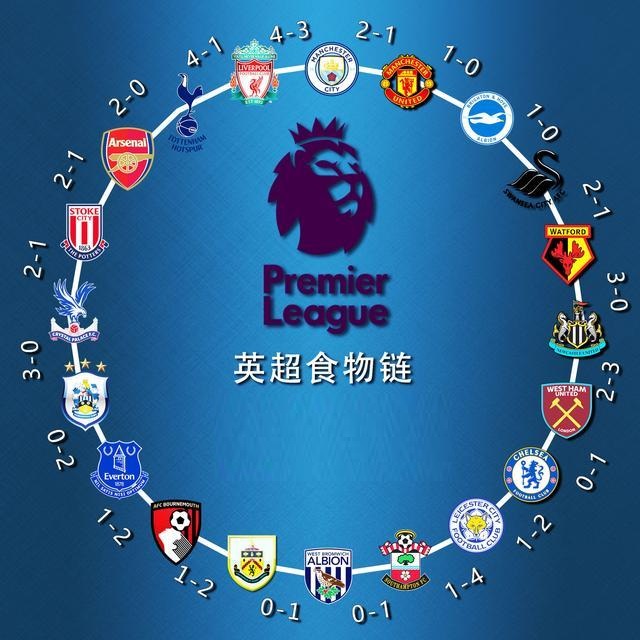 博弈策略 博弈策略